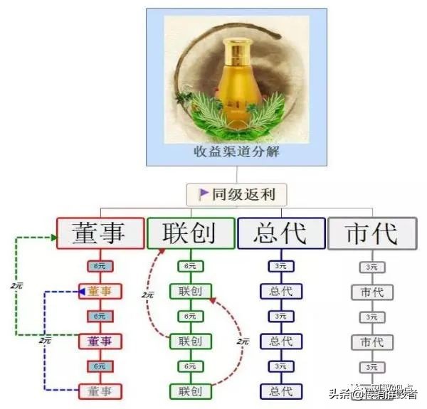 益掌通是合法直销吗,益掌通功效与作用主治