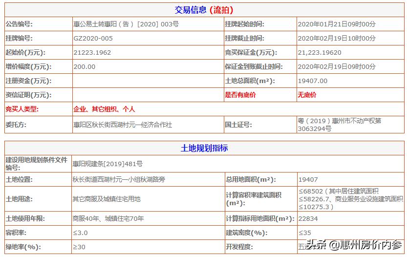 金辉竞得土地价格,金辉拍地