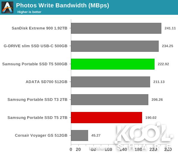 三星移动固态硬盘t系列最新款,三星移动固态硬盘t5教程