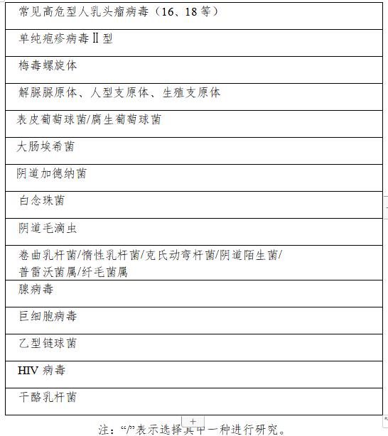 沙眼衣原体淋球菌核酸检测,淋球菌核酸检测登记