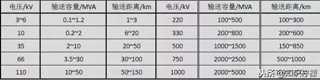 220kv和110kv的区别,110kv和220kv区别