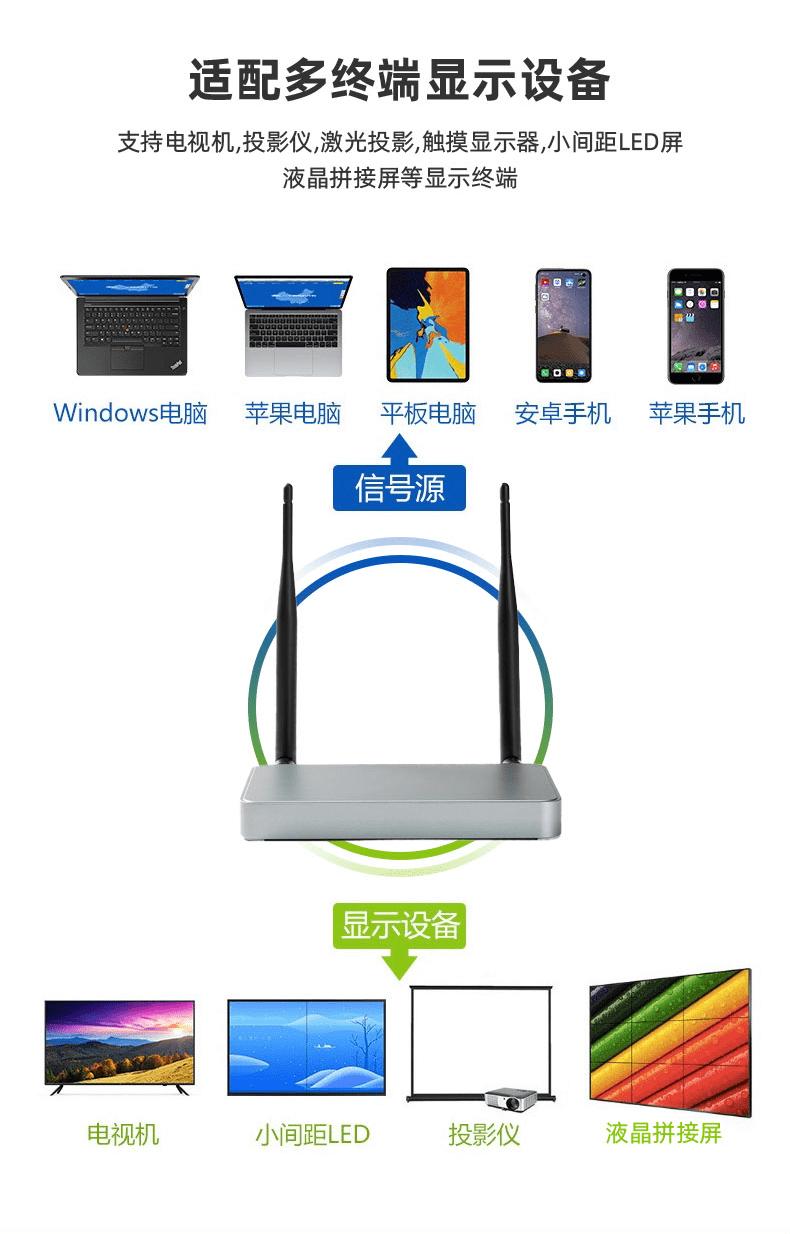 Mac投影仪投屏,笔记本如何实现投影仪投屏