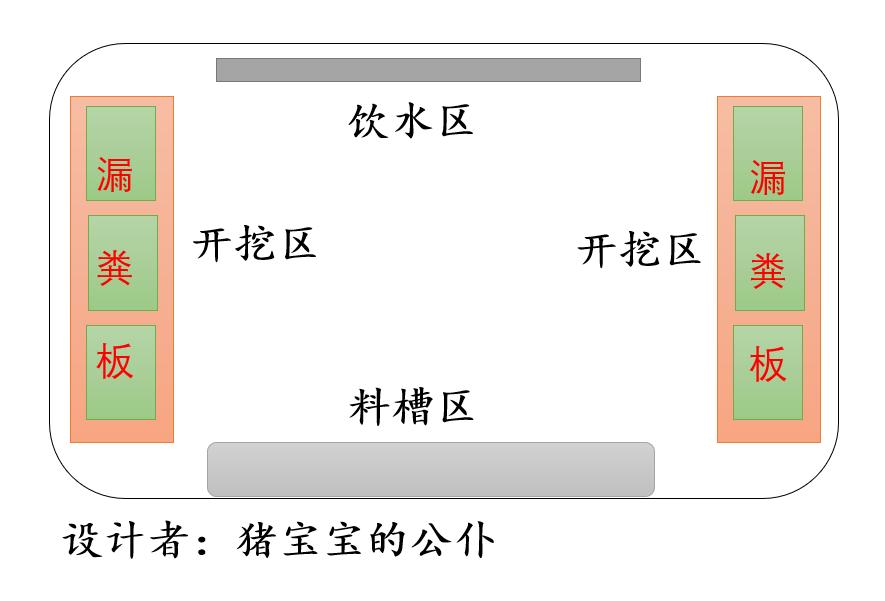 中小型养猪场的粪尿处理系统改造，老养猪户2幅图教你巧用漏粪板