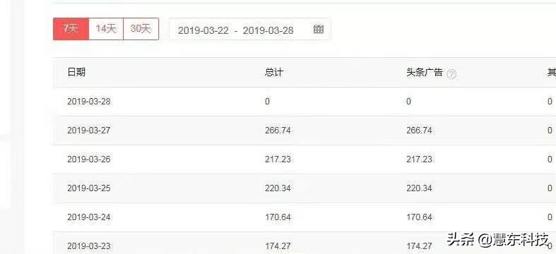 副业兼职成功案例,五个坑人的兼职副业项目