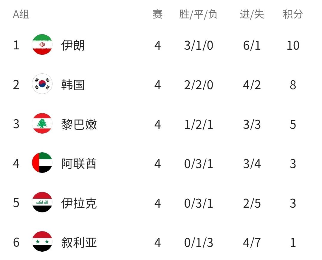 12强赛国足2-3憾负沙特,12强赛国足负于越南