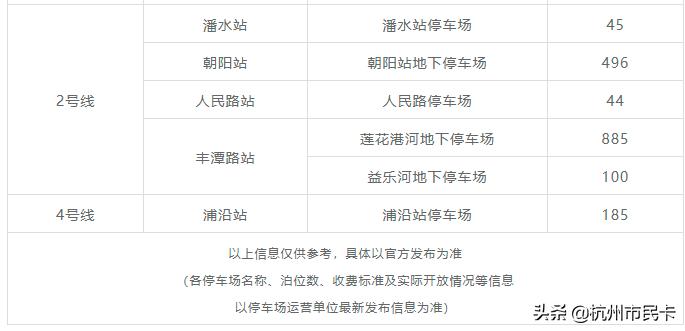 停车费可享优惠截止日,有车一族停车攻略