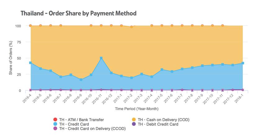 在泰国做电商要注意这些坑和机遇