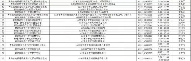 青岛银行各网点营业时间,青岛各家银行年后开门时间