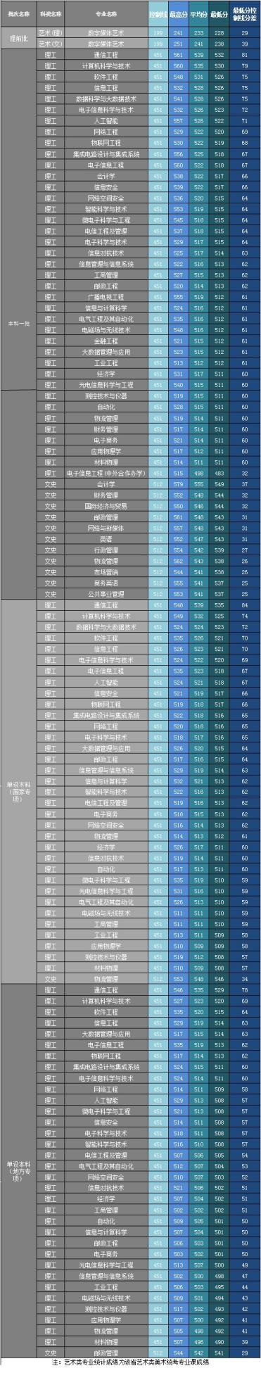 陕西2021高考预计分数线,陕西近期高考分数线