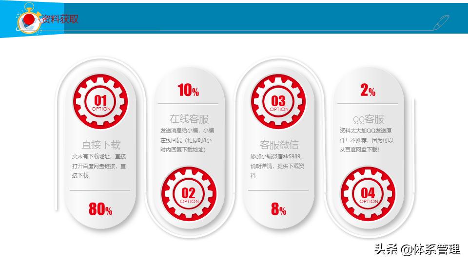 公众号的ppt模板资源是怎么来的,初中英语课件ppt公众号