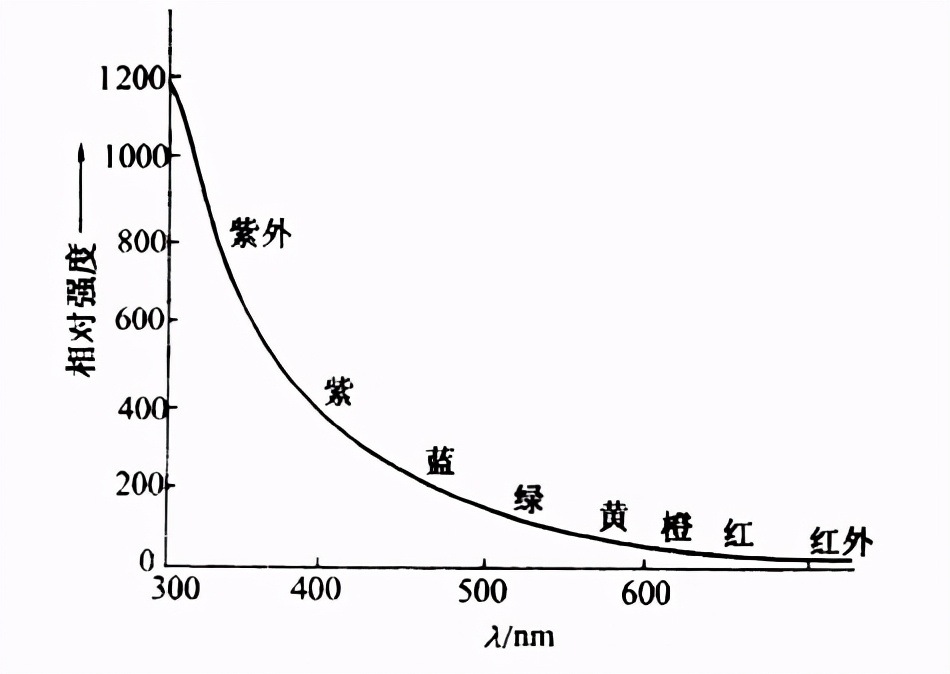 超级月亮月全食血月全过程,超级月亮血月月全食什么时候出现