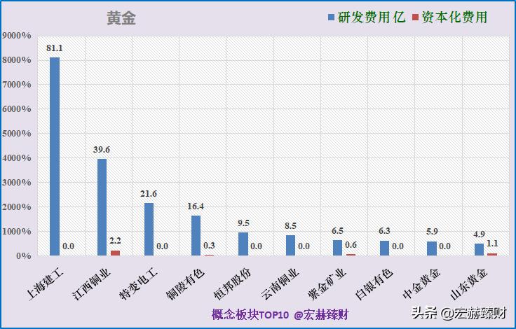 黄金板块上市公司,中国上市的黄金股票有哪些