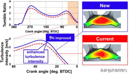 亚洲龙凯美瑞2.5发动机一样么,丰田凯美瑞亚洲龙2.0动力比较