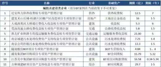 资产证券化经典案例,小故事秒懂财经