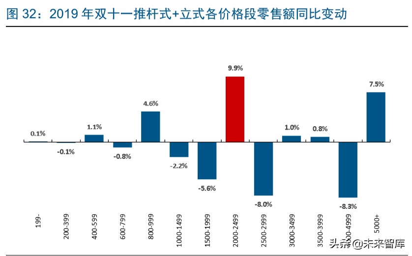 家电行业赛道股,家电行业龙头企业有哪些