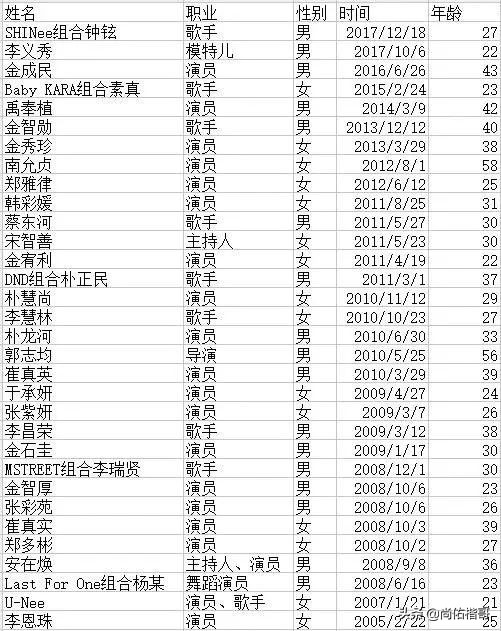 28岁女星具荷拉家中死亡：“你说过你会努力活下去的”