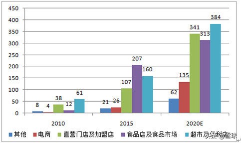 绝味食品投资报告分析,绝味食品投资逻辑