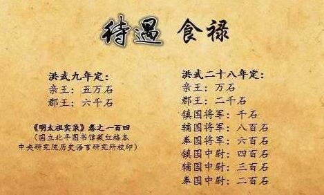 明朝公爵和侯爵的待遇,明朝郡王权力多大