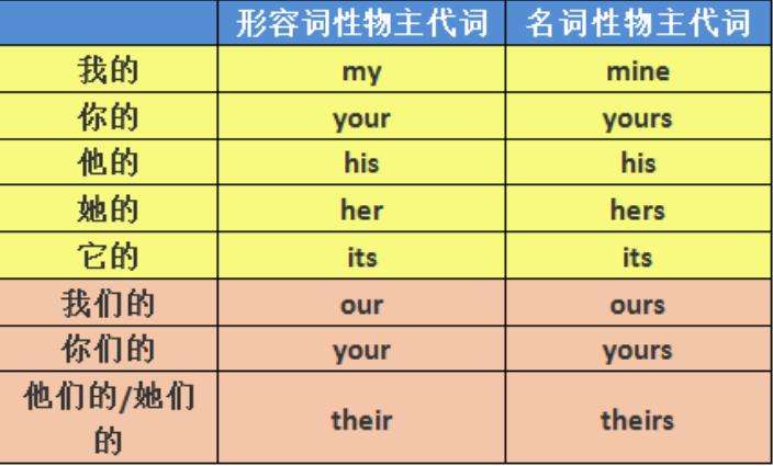 七年级上unit3知识点,人教版7年级上册unit3导图