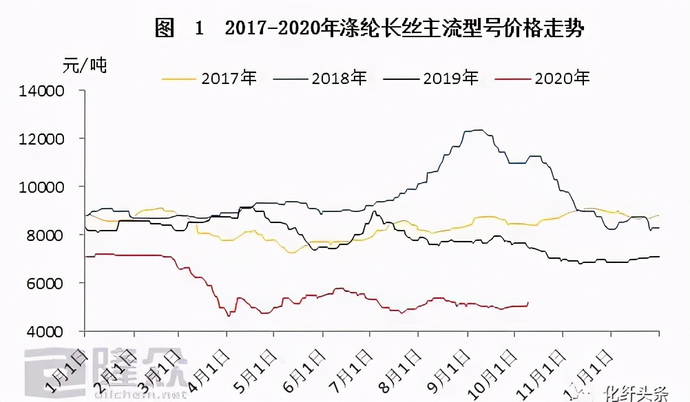 化塑行情最新报价,化塑汇