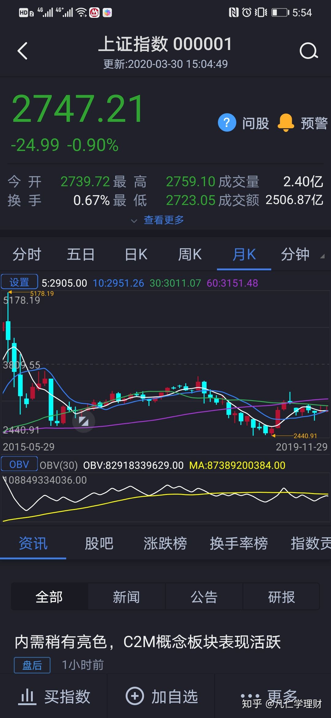 a股跌到3000点怎么算,股价从最高点跌了70%可以抄底吗