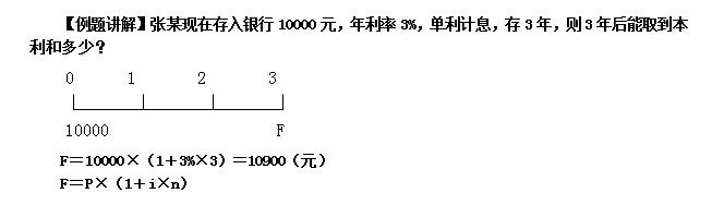财务管理年金终值公式,财务管理年金终值和年金现值系数