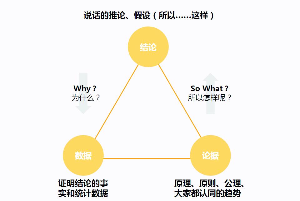 如何提升自己思考的能力,不会思考4个方法让你学会思考