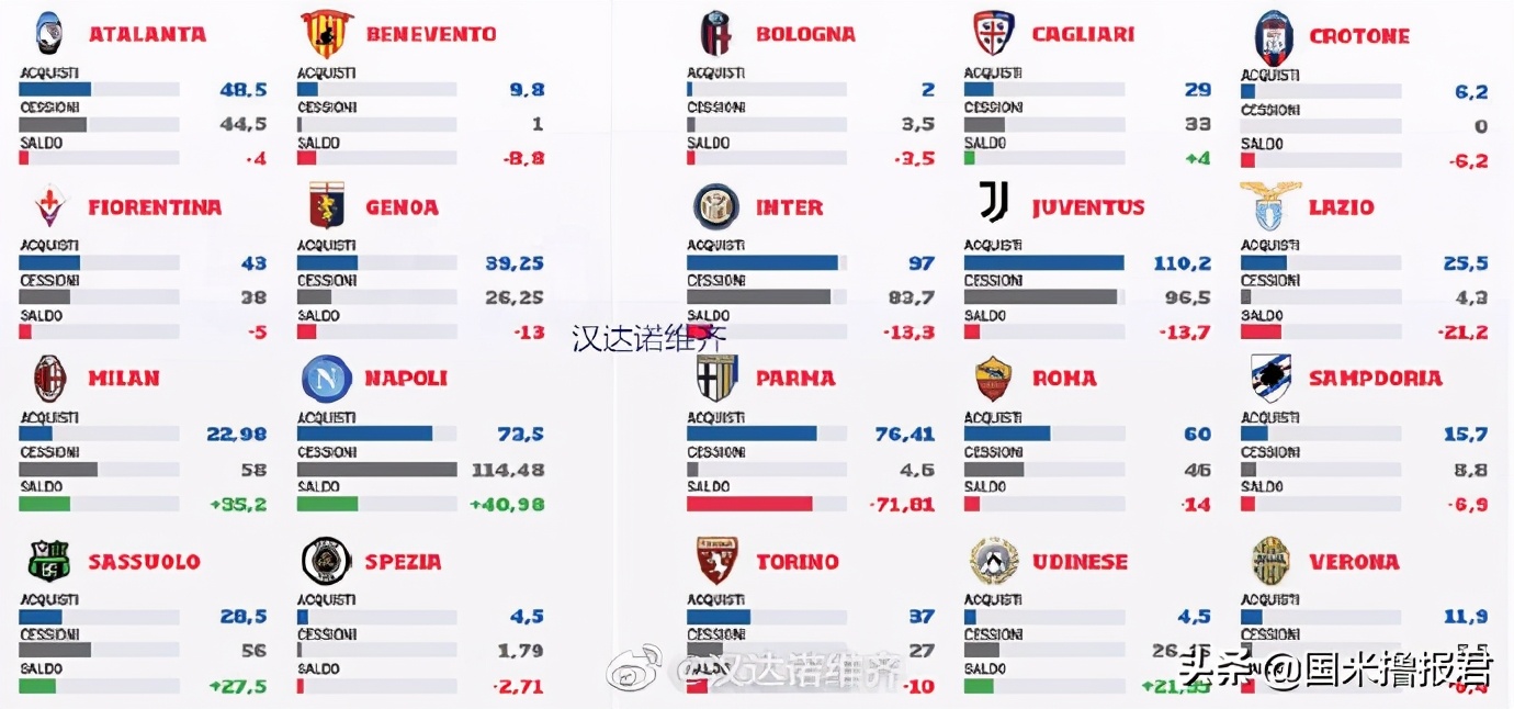 国米新闻日报谈马洛塔,国米新闻意大利