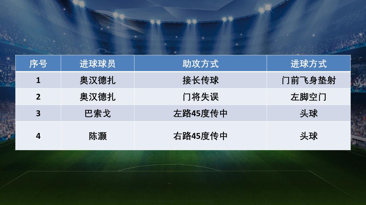 「赛前敌情」宝贝大战，盾硬还是矛坚？（大连一方VS河南建业）