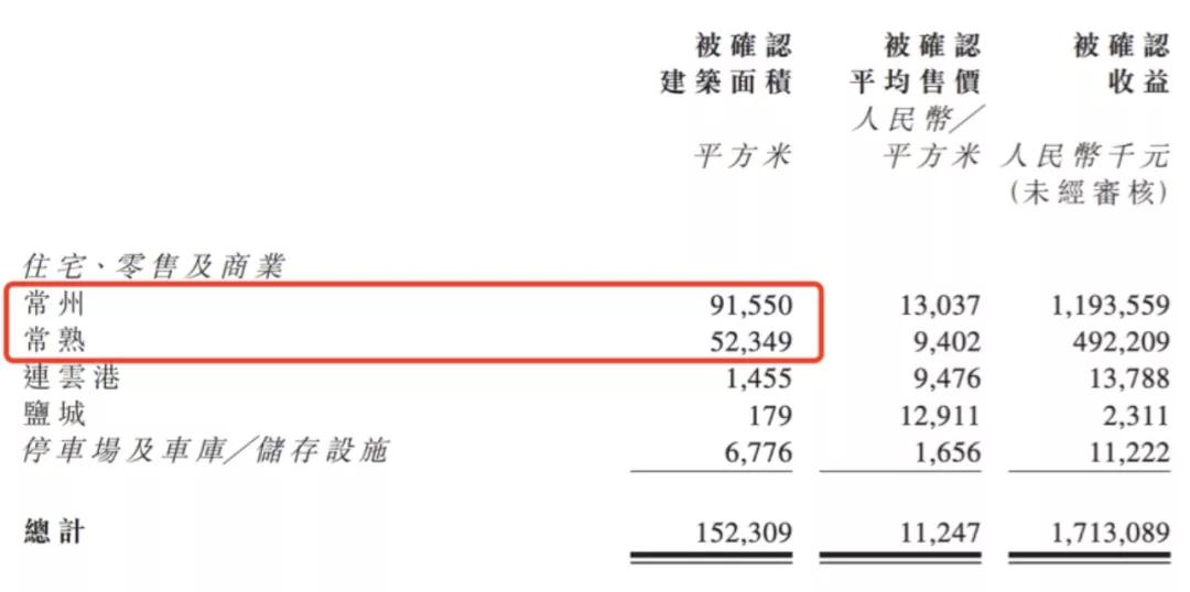 港龙中国地产22年业绩预测,港龙中国2021年净利