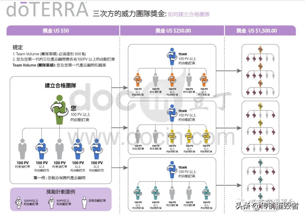 多特瑞精油合法吗,多特瑞精油真伪