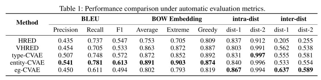 AAAI2020提前看|三篇论文解读问答系统最新研究进展