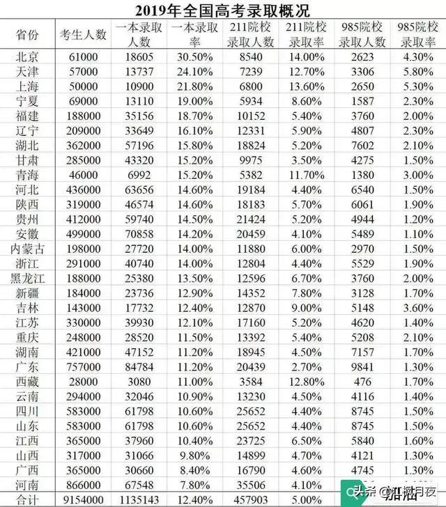 古代科举失败名人都怎么办,清朝科举落榜生的出路
