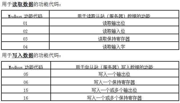 modbus通讯协议详解实操,昆仑通态modbus通讯案例