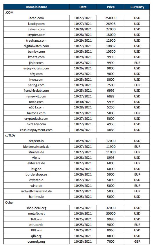 sedog域名交易市场,sedo购买域名贵么