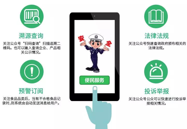 勤政为民·智慧食安|正航智慧食药监管解决方案