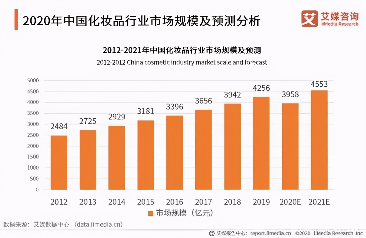 加速构建一站式托管美妆品牌孵化池,「唐美智和」获千万级融资