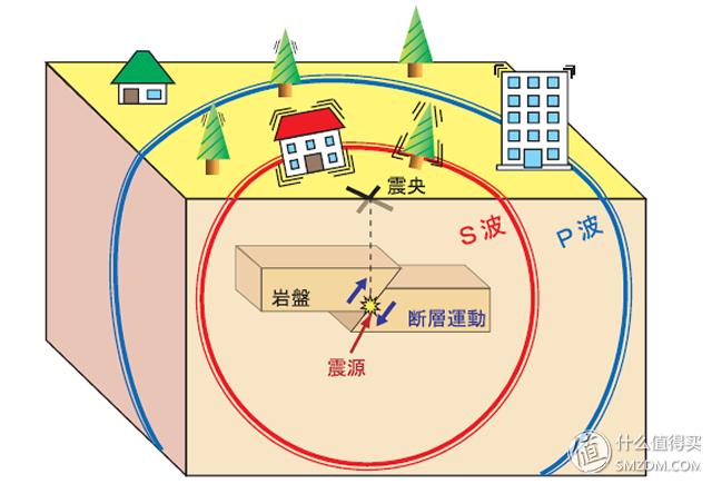 地震来时高楼顶层的人员如何自救,高楼发生地震时正确的逃生方法是
