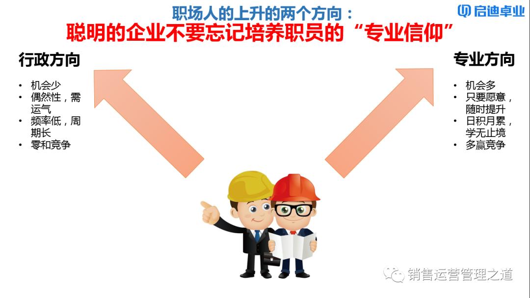 如何搭建销售团队培训体系,如何打造有效的销售培训体系