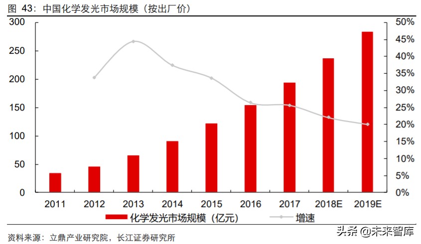 2024年医药行业投资策略报告,2019年医药投资策略格局