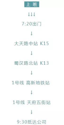 成都5号线属于几环,成都5号线和1号线差别
