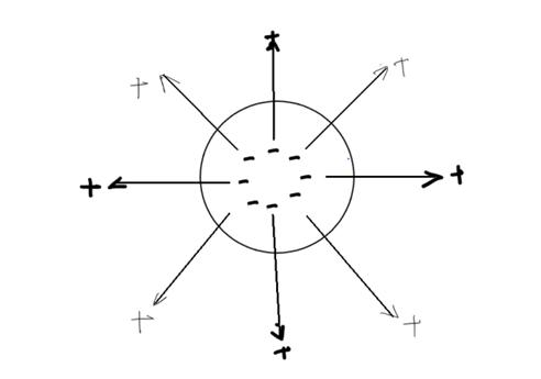 电介质与磁介质中的磁荷观点