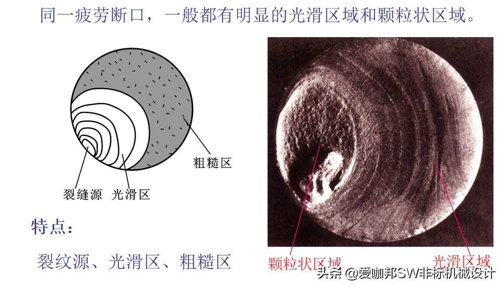 固体力学和工程力学差别,工程材料与力学性能总结