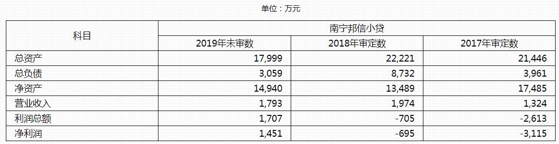 东方资产管理债务重组,东方资产收购旭辉