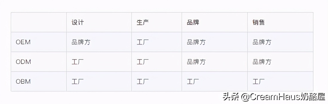 怎么看进口商品是不是真的,如何识别正规的进口商品