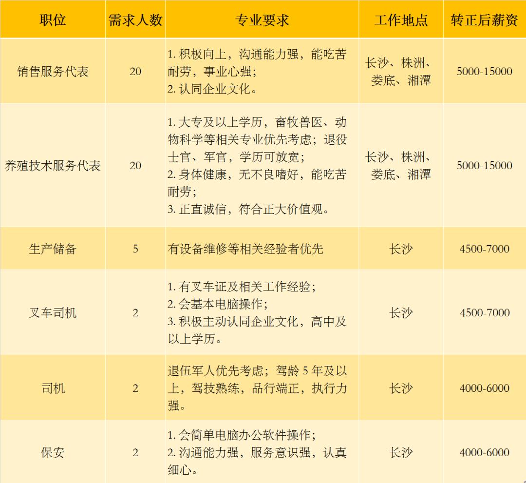 重庆正大农牧食品有限公司招聘,真牛工厂招聘信息
