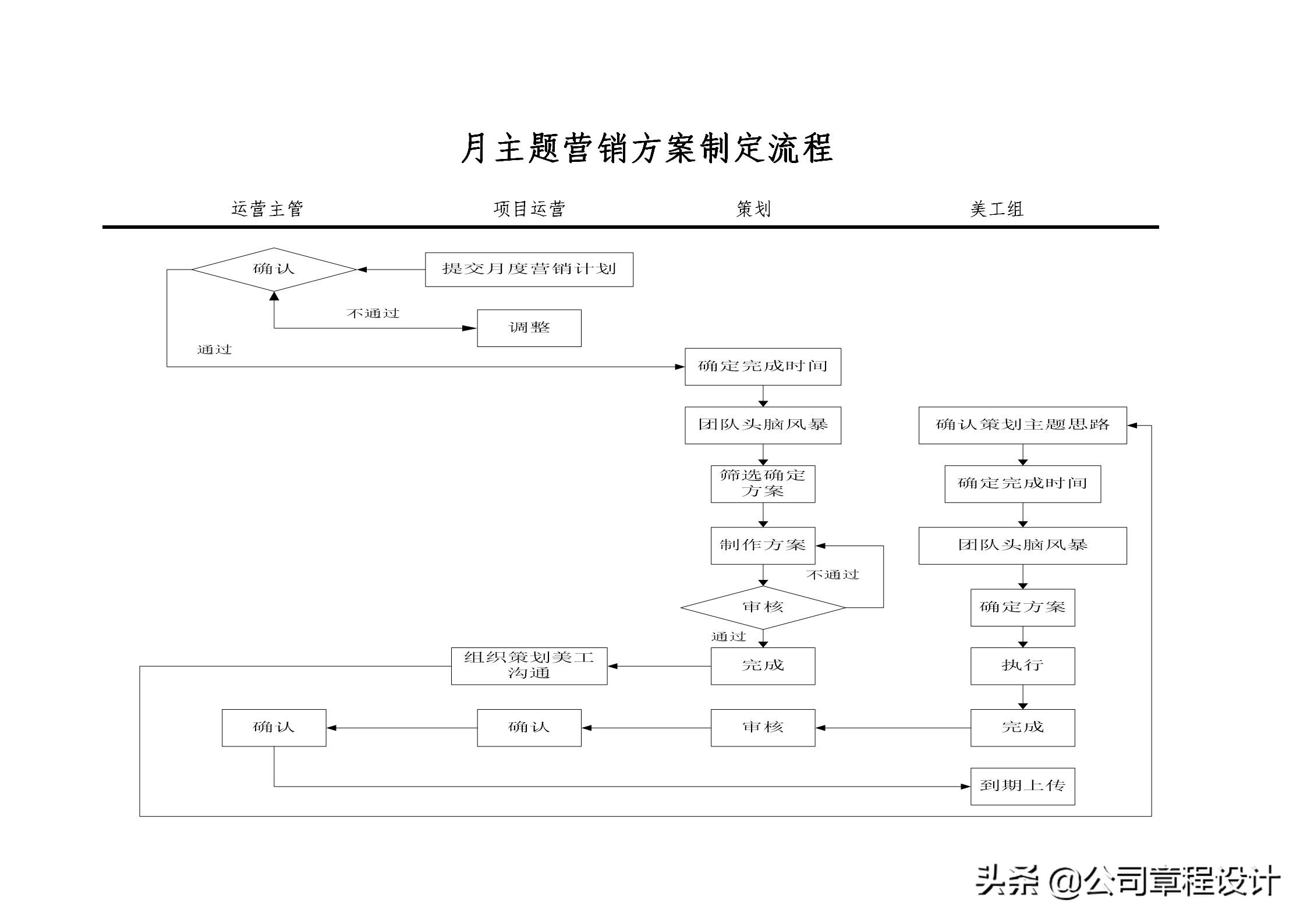 跨境电商运营岗位职责,电商运营部部门组织架构及职责
