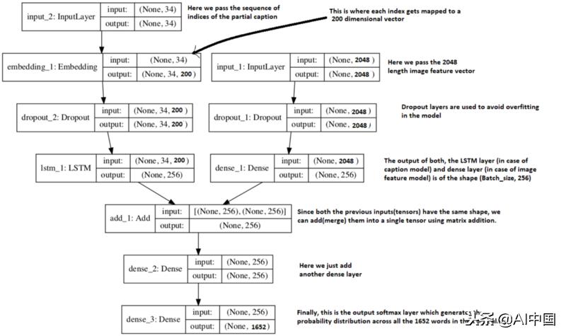 输入图片生成详情图,输入图片生成文字赏析
