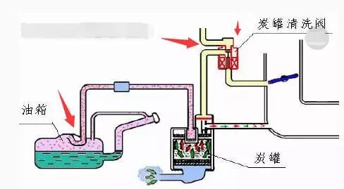 加速无力抖动油耗增加故障灯闪烁,启动加速无力抖动亮故障灯