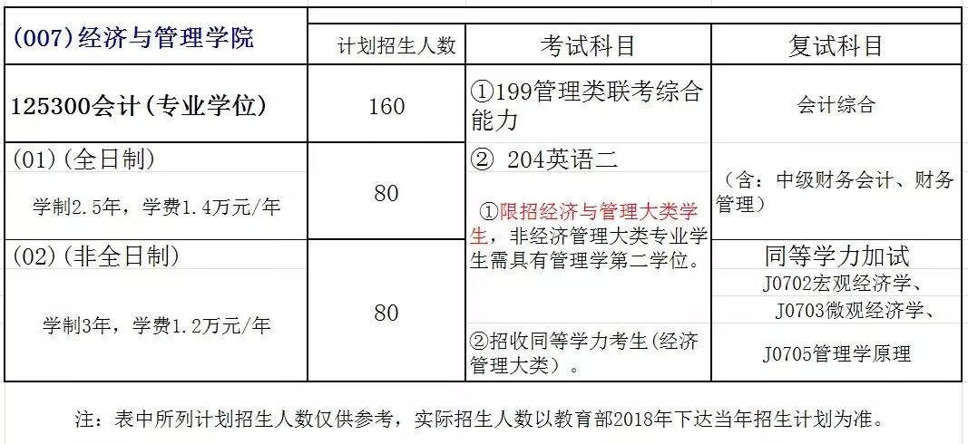 哪些学校mpacc过初试就可以,mpacc初试报考应该报什么学校